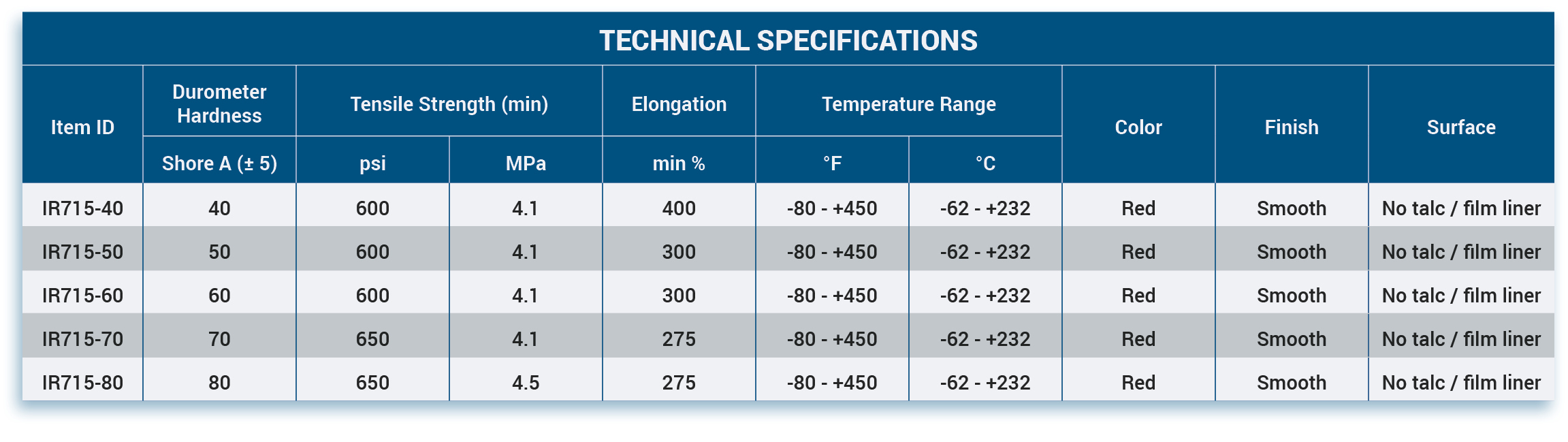 Style #715 Technical Specifications